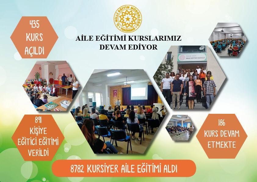 Millî Eğitim Bakanlığı Aile Okulu Projesi Kapsamında İlimizde 8782 Veli Eğitim Aldı
