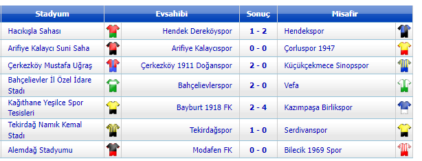 TEKİRDAĞSPOR GALİP GELDİ