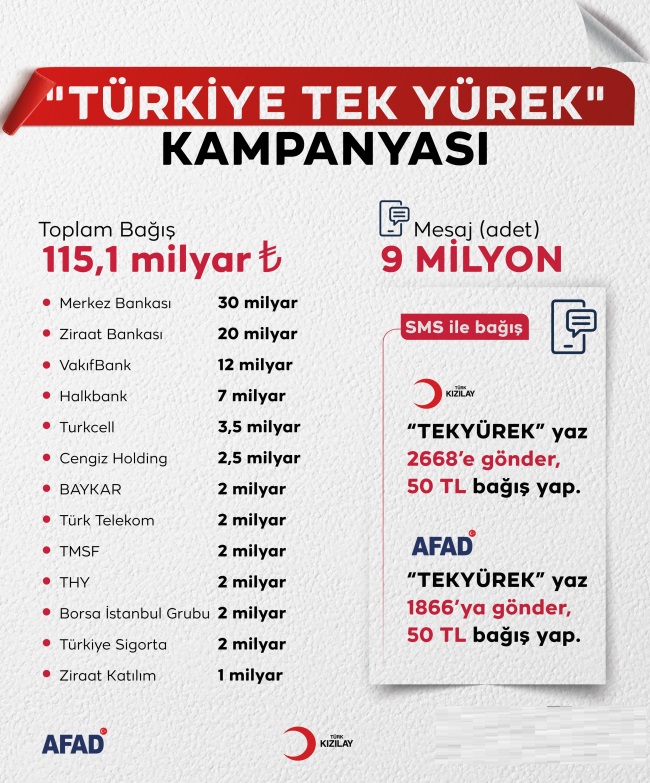 Türkiye “Tek Yürek” oldu