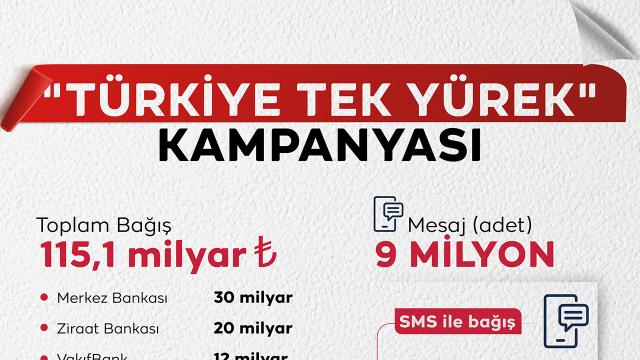 Türkiye “Tek Yürek” oldu