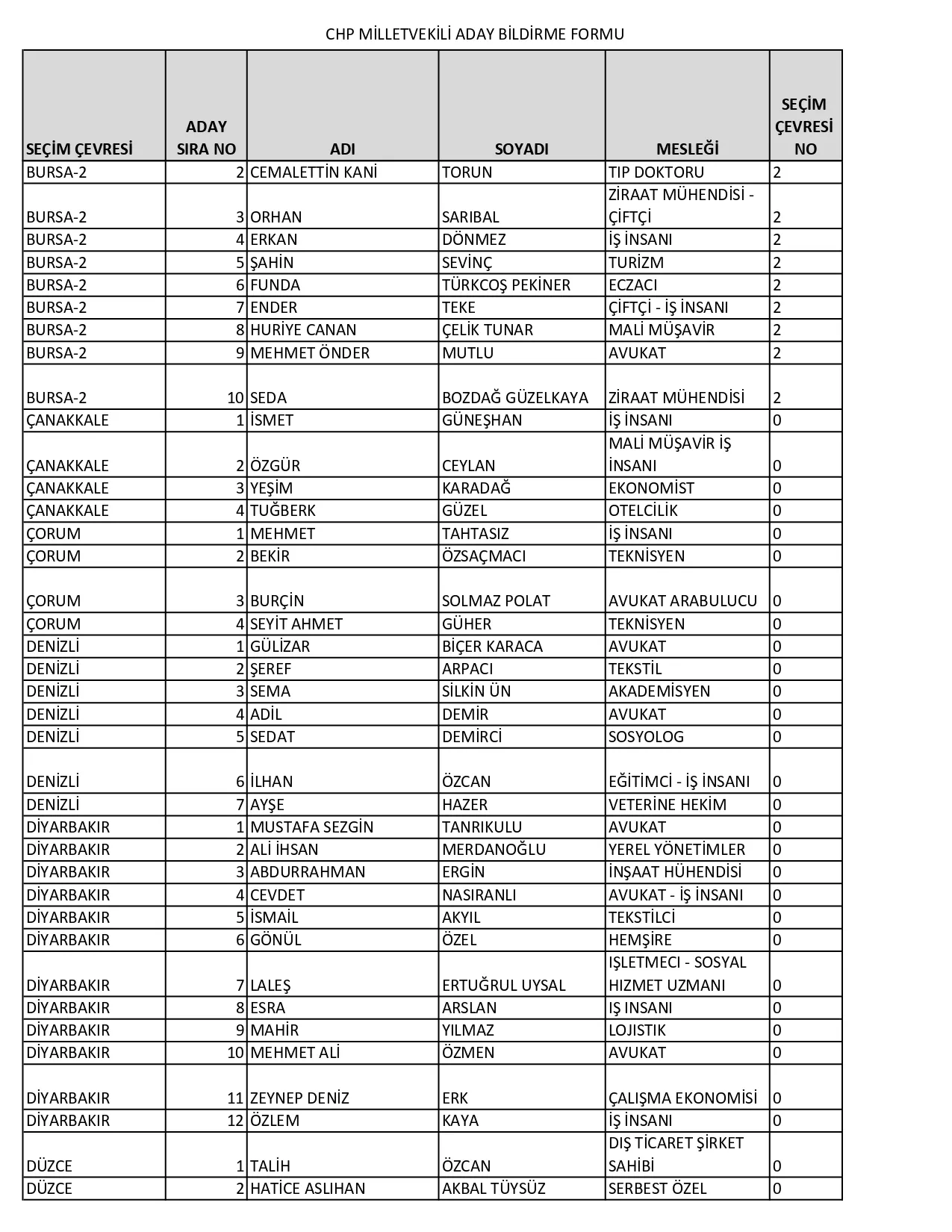 chp-milletvekili-aday-basin_page-0005