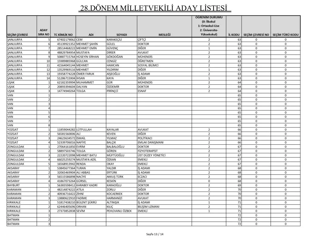 milletvekili-aday-bildirme-formu_page-0013