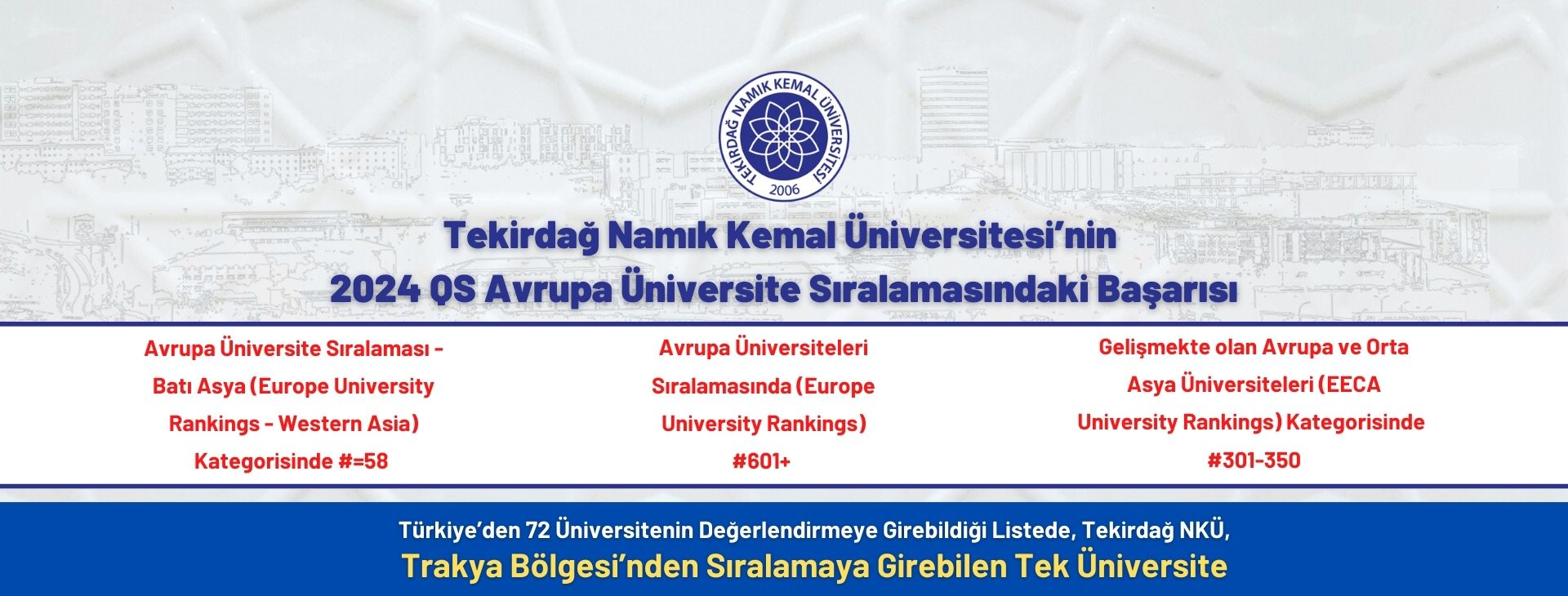 Tekirdağ Namık Kemal Üniversitesi’nin 2024 QS Avrupa Üniversite Sıralaması’ndaki Başarısı