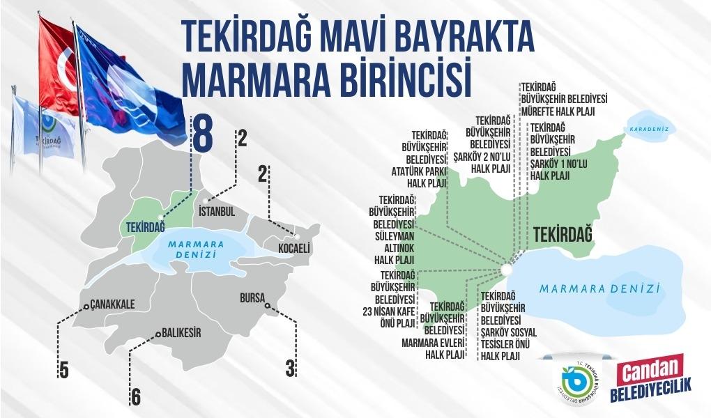 TEKİRDAĞ, MAVİ BAYRAK’TA MARMARA DENİZİ BİRİNCİSİ