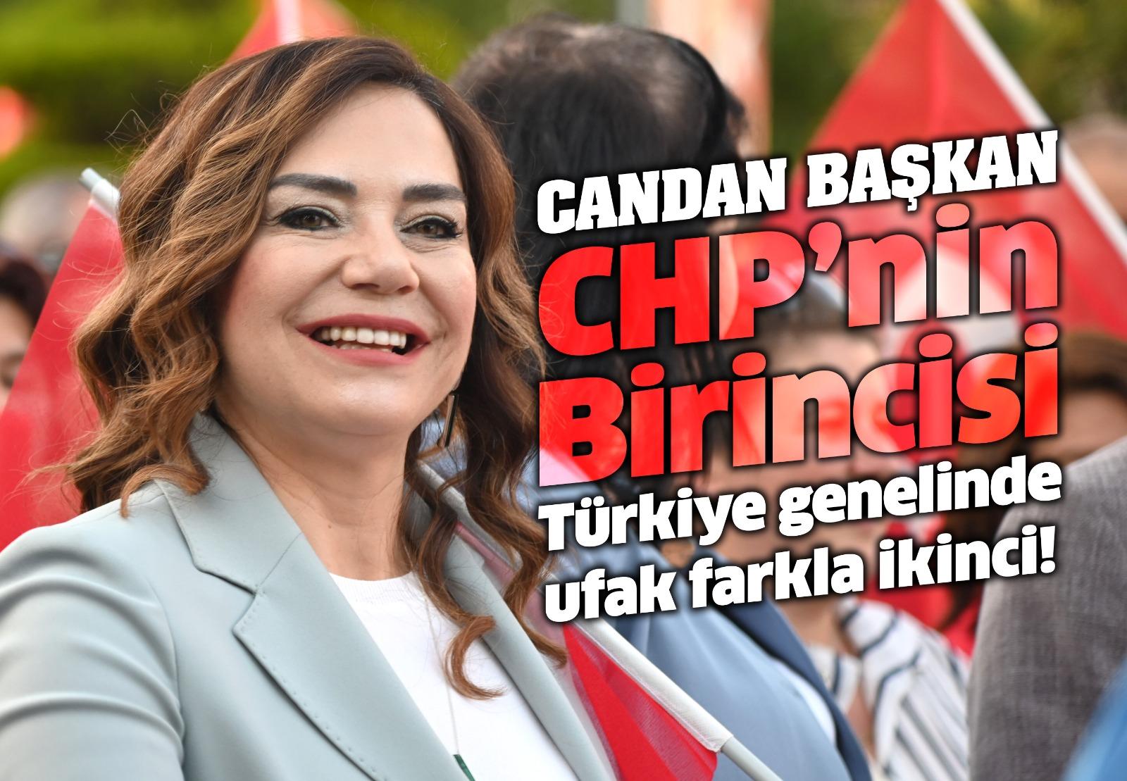 CANDAN BAŞKAN 5 AYDA ZİRVEDE
