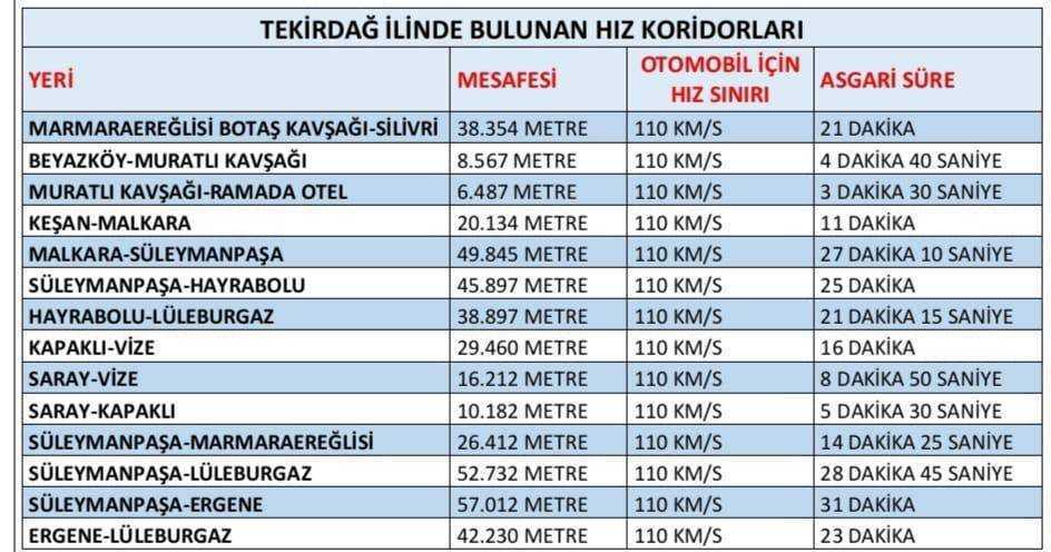 TEKİRDAĞ DA ARABA SAHİPLERİ BUNA DİKKAT EDİN!
