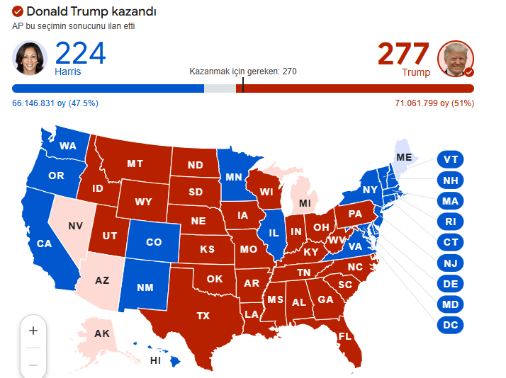 TRUMP İPİ GÖĞÜSLEDİ