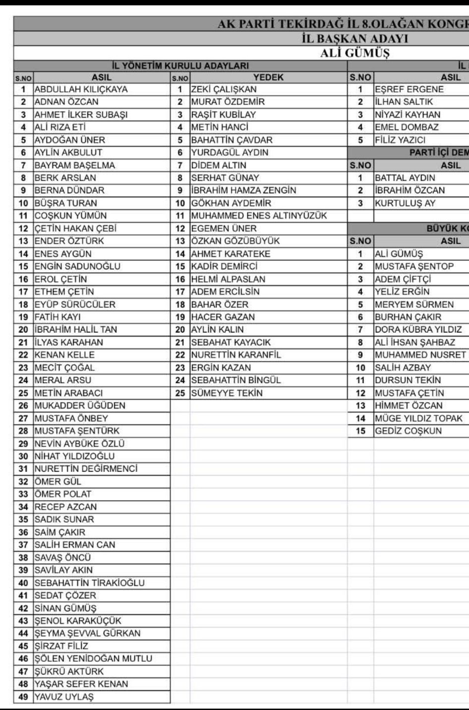 TEKİRDAĞ AKPARTİ 8. OLAĞAN İL KONGRESİ TAMAMLANDI