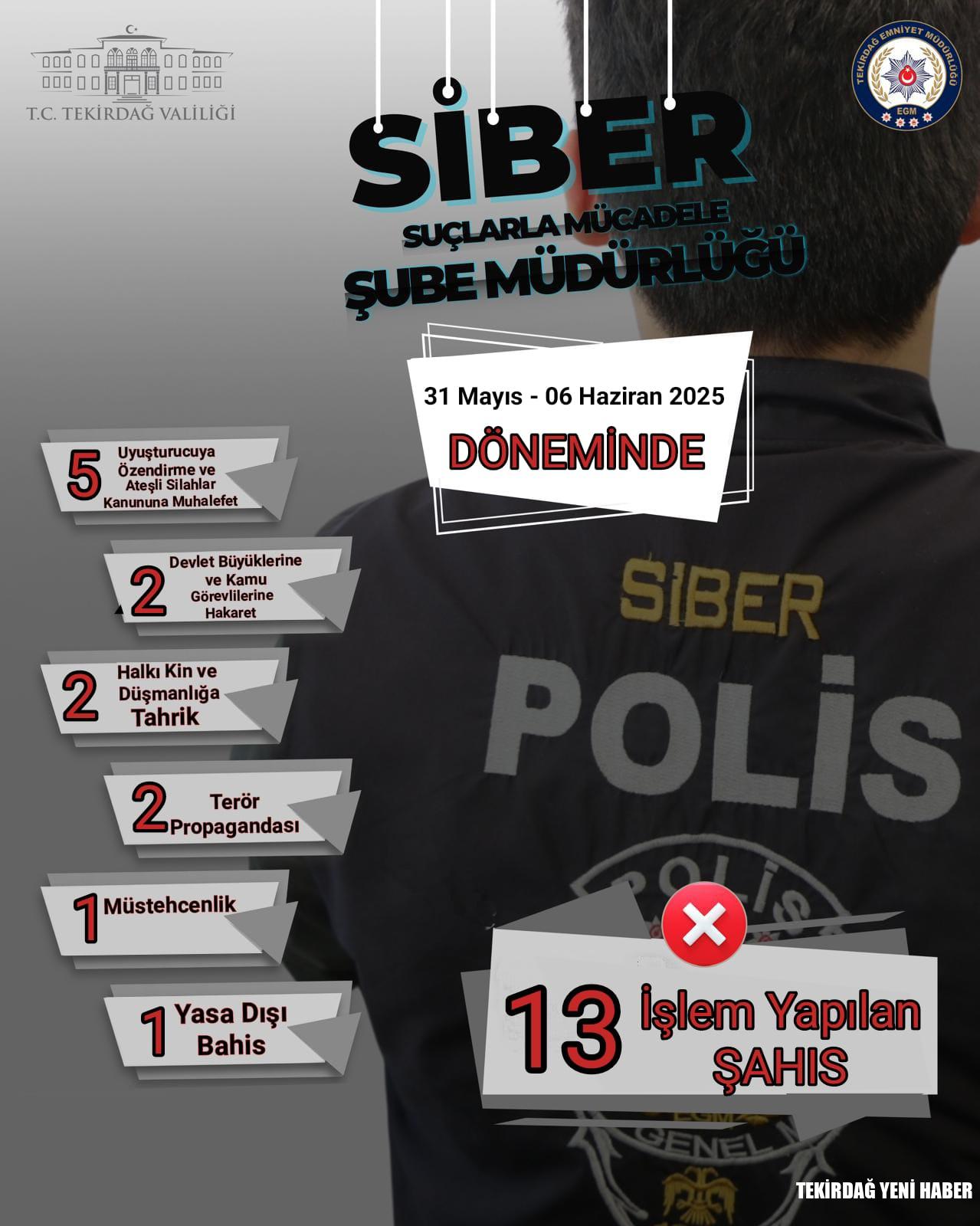Tekirdağ’da Siber Devriyeden 13 Şahsa Soruşturma