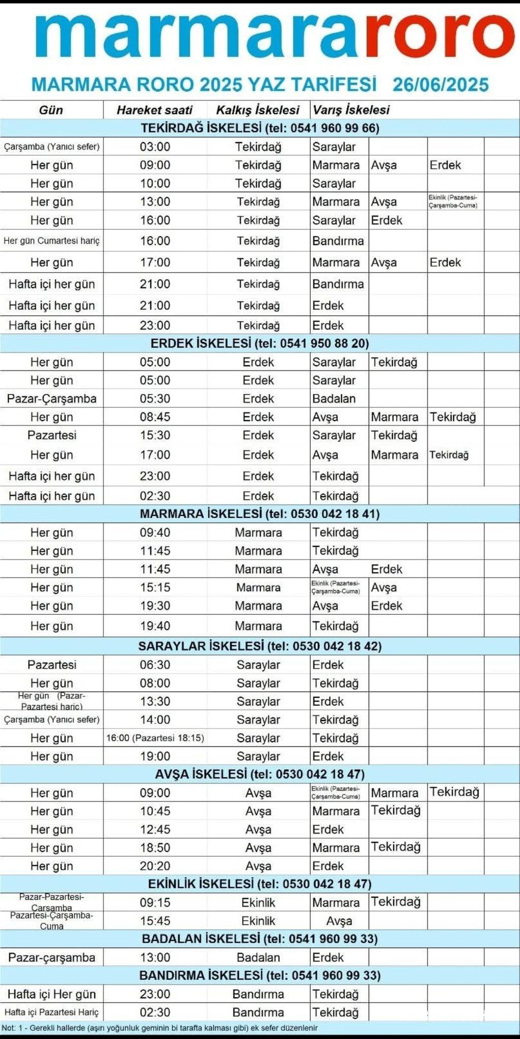 Marmara Roro’dan 2025 Yaz Seferleri Başladı!
