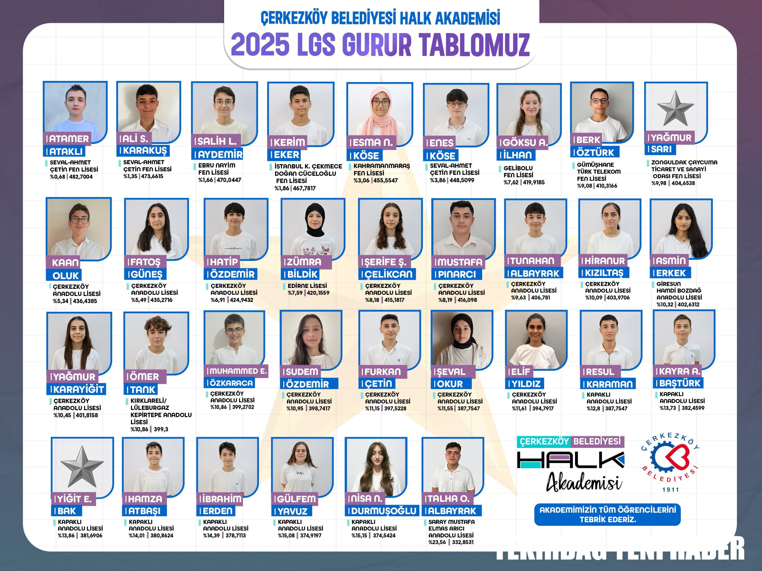 LGS’DE GURURLANDIRAN BAŞARI