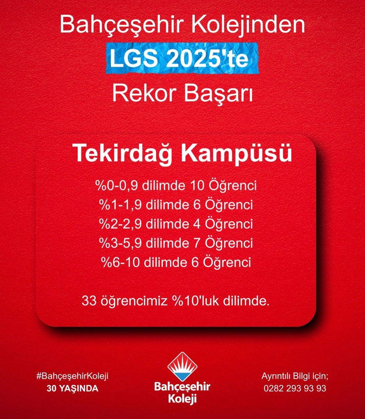Tekirdağ Bahçeşehir Koleji Öğrencileri Başarıdan Başarıya Koşuyor!