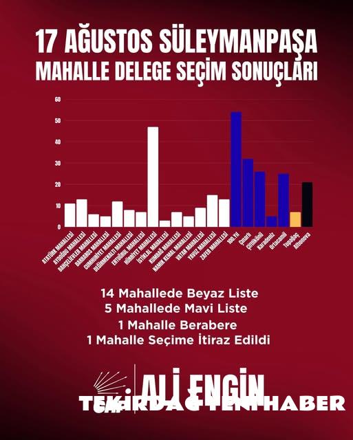 üyelerin gösterdiği destek için teşekkür ederek birlik ve beraberlik mesajı verdi.