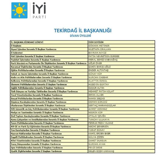 İYİ Parti Tekirdağ İl Divanı Yeniden Oluşturuldu