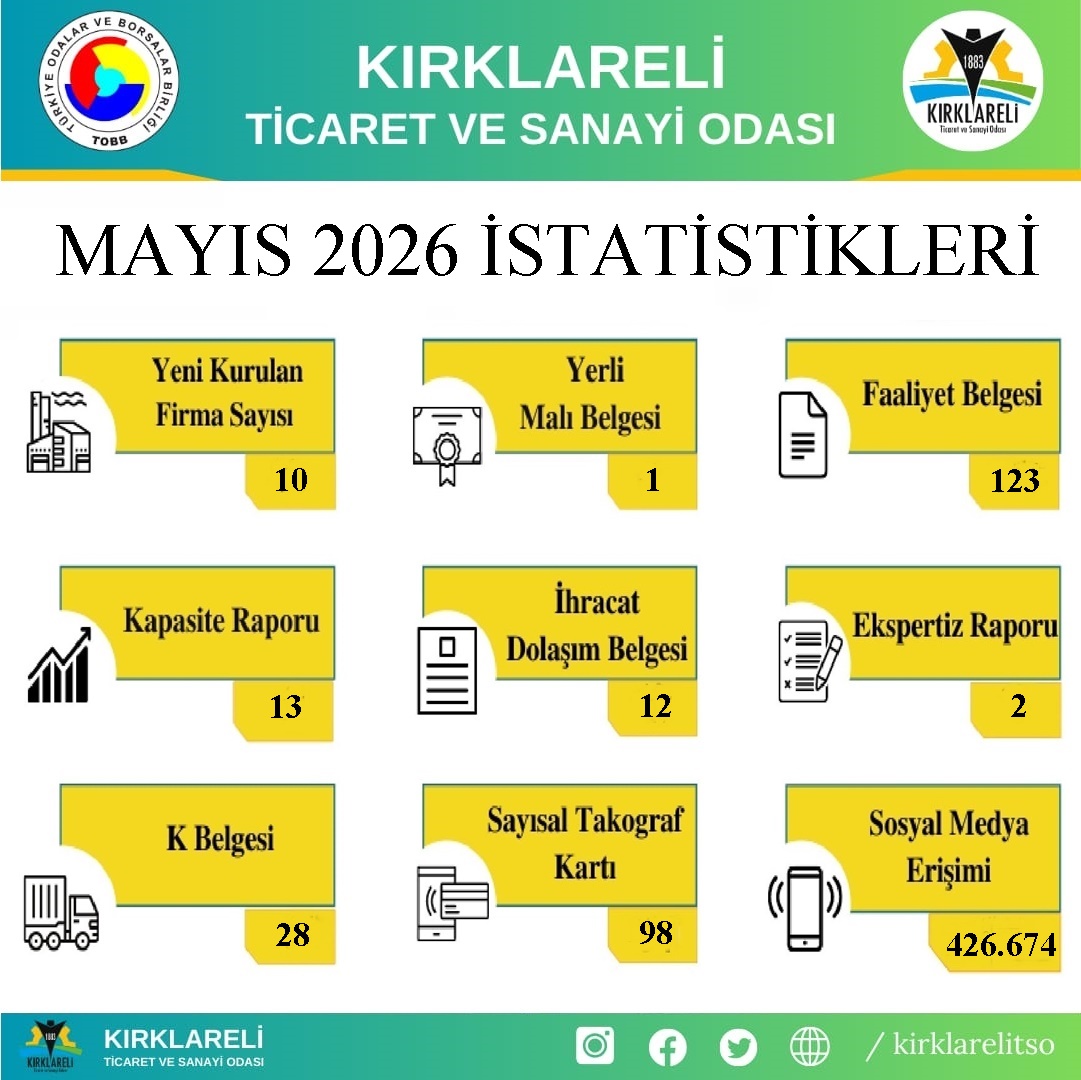 AYLIK İSTATİSTİKLERİ