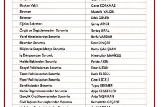 CHP Süleymanpaşa İlçe Başkanlığı'nda Görev Dağılımı Açıklandı