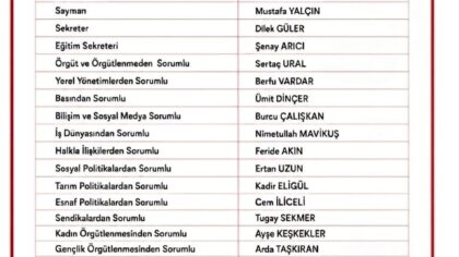 CHP Süleymanpaşa İlçe Başkanlığı’nda Görev Dağılımı Açıklandı