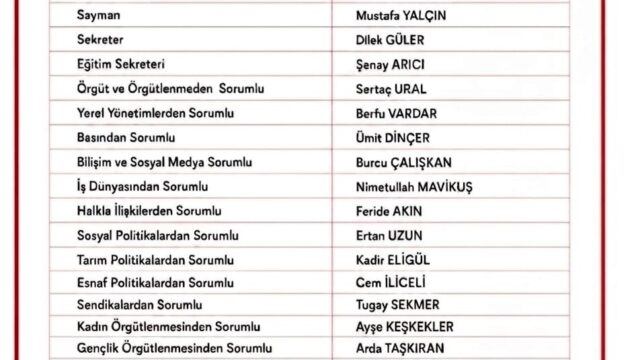CHP Süleymanpaşa İlçe Başkanlığı’nda Görev Dağılımı Açıklandı