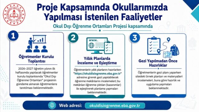 Okul Dışı Öğrenme Ortamları Dijital Platformu Tanıtım Toplantısı Yapıldı.