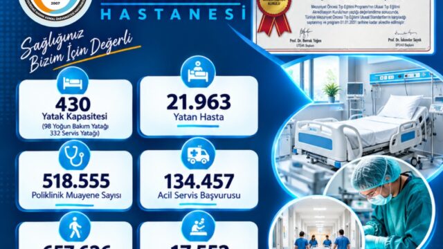 TRAKYA’NIN SAĞLIK ÜSSÜTEKİRDAĞ NAMIK KEMAL ÜNİVERSİTESİ HASTANESİ’NDEN DEV SAĞLIK HAMLESİ