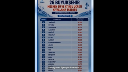 Su Fiyatındaki İndirim Faturalara Yansıdı
