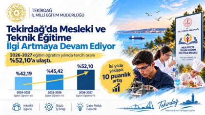 Tekirdağ’da Mesleki ve Teknik Eğitime İlgi Artmaya Devam Ediyor