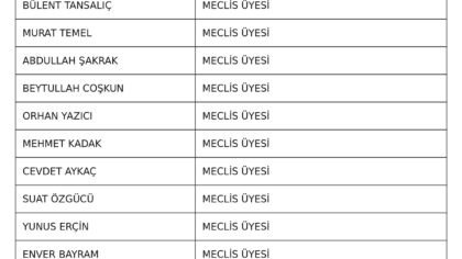 AK Parti’ye Katılımlar Devam Ediyor: Listede 13 İsim Yer Alıyor