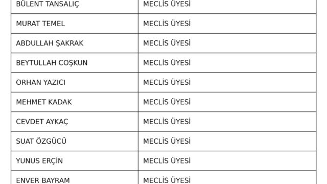 AK Parti’ye Katılımlar Devam Ediyor: Listede 13 İsim Yer Alıyor
